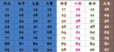 手機門號 吉凶|數字吉兇查詢/號碼測吉兇（81數理）